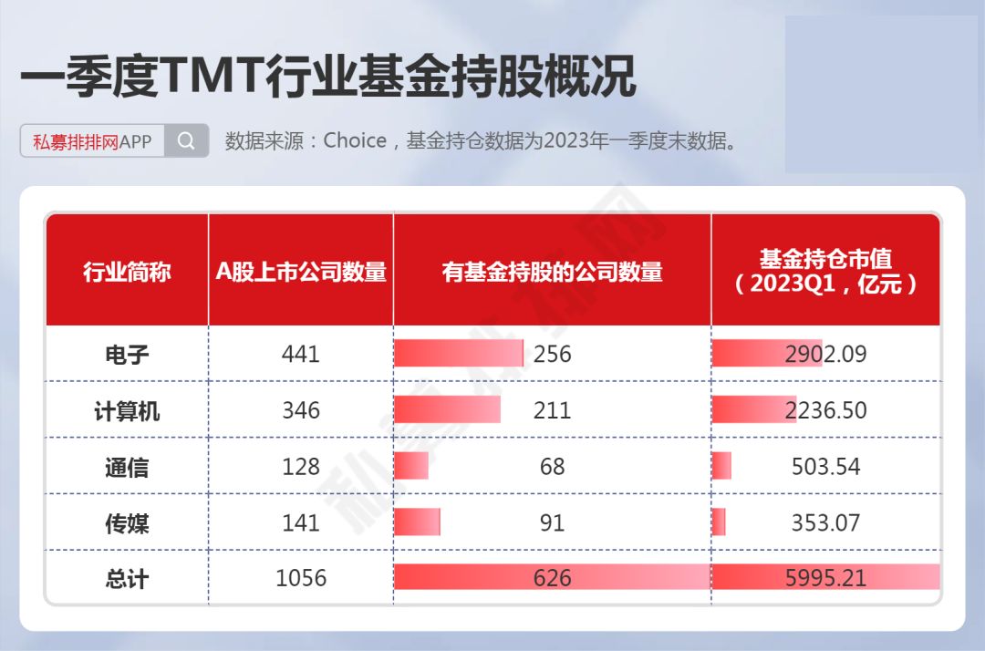 大赚近八成！重仓这些股票