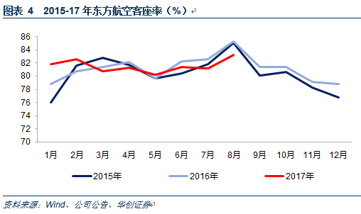 交通运输行业主要指标四季度上扬态势明显