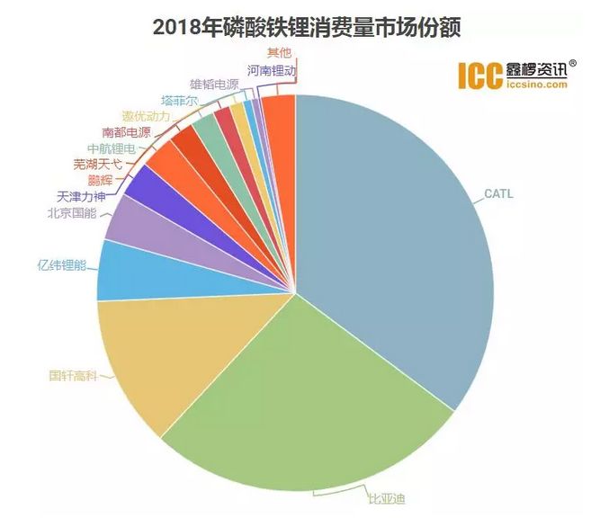 宁德时代：“公司明年1月计划减少磷酸铁锂生产”传闻不属实