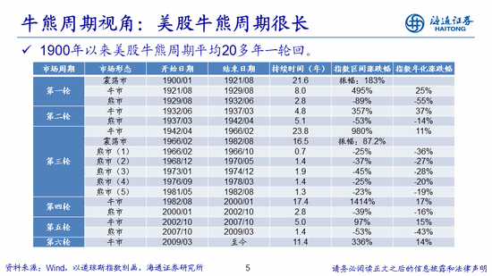 海通策略：2025年A股全年净增量资金或达2万亿元