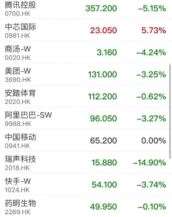 港股重磅！刚刚，陈茂波发声！