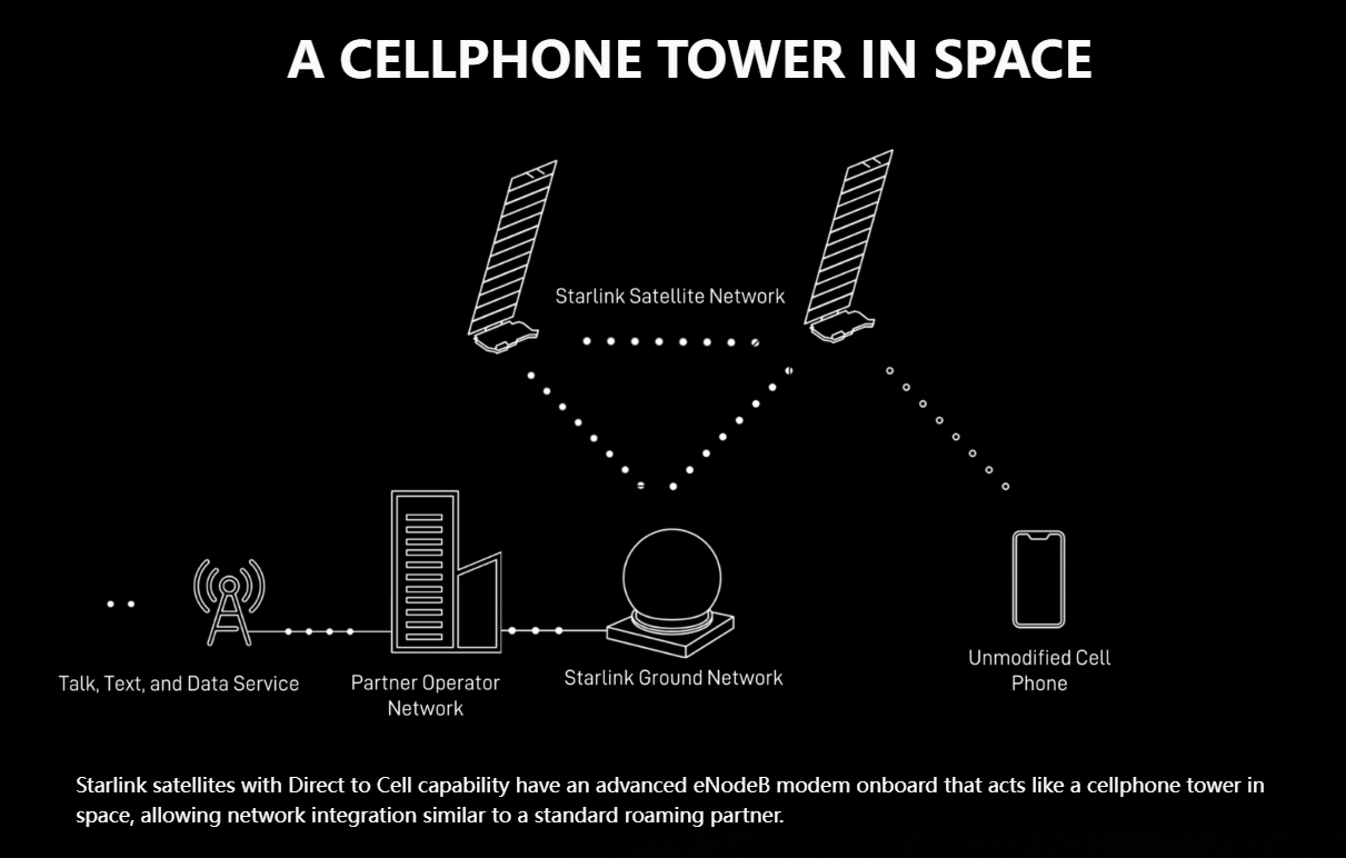 SpaceX与乌克兰最大移动运营商达成合作 将推出卫星直连手机服务