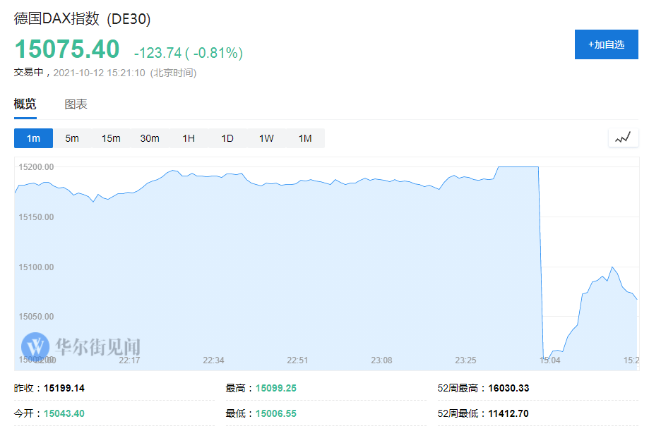 2024年德国股市全年累计涨近19%表现亮眼 法国股市跌超2%