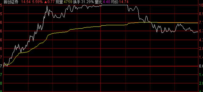 中国循环能源盘中异动 下午盘大幅下挫7.55%