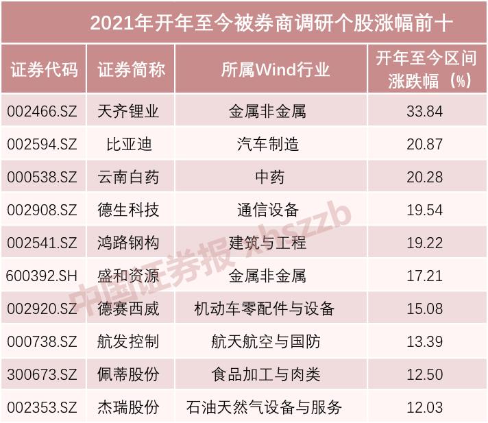 A股连续调整 券商看后市：调整更有利于促成“春躁行情”