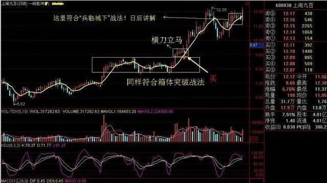 楼市重要信号 北上广深成交量齐创近年来新高