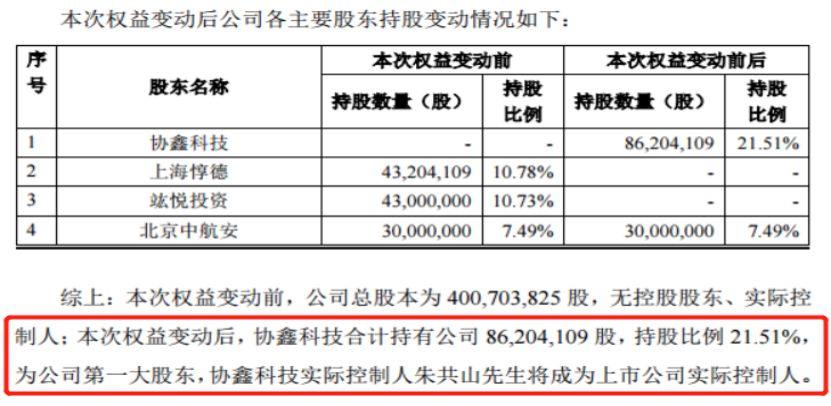 协鑫科技：确认收取余下所得款项