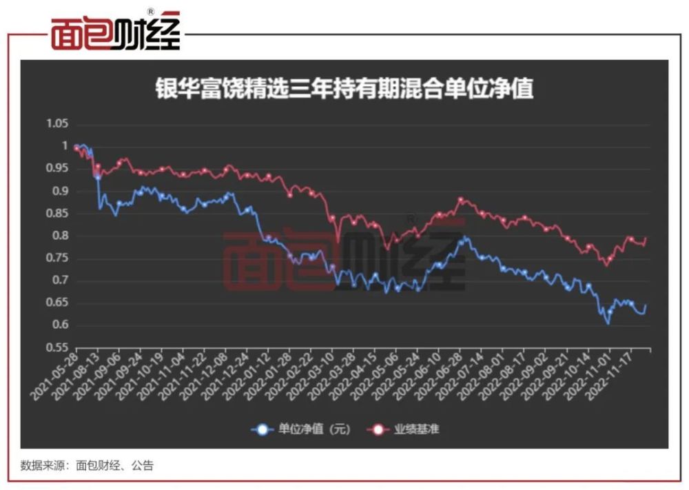 银华数字经济去年在867只主动股票开放型基金中业绩夺冠