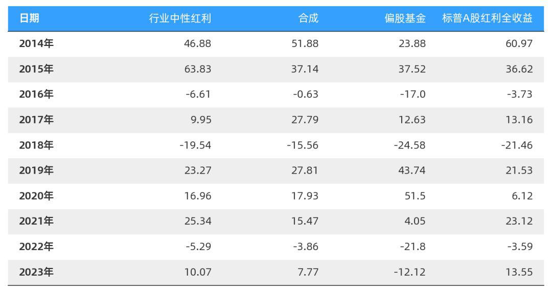 大类资产如何配比掘金高收益？2025年红利资产仍将受宠 可转债、黄金或获青睐