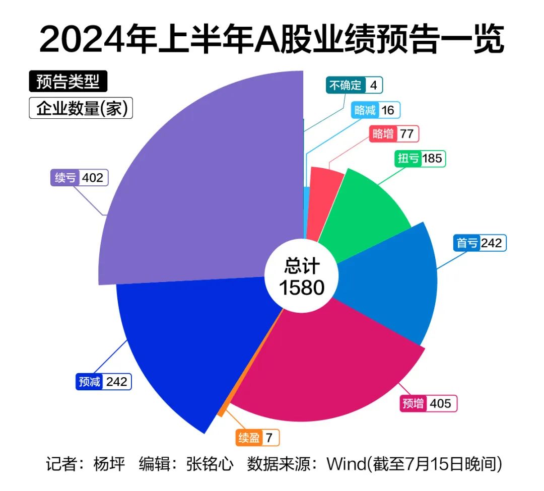 2024年A股累计新开户近2500万户 相关券商全年业绩提振在望