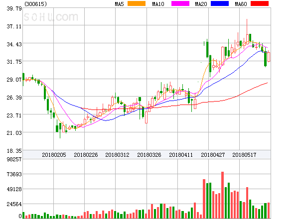 Rivian Automotive, Inc.盘中异动 股价大跌5.06%