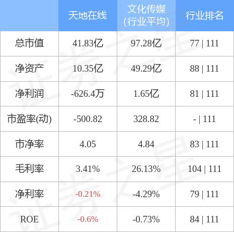 经纬天地盘中涨超20% 两个交易日股价实现翻倍