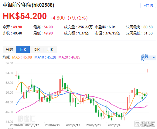 大摩：予中国中免“与大市同步”评级 目标价下调至55港元