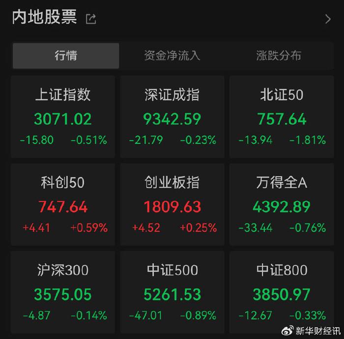 算力产业链反复活跃 电源方向领涨