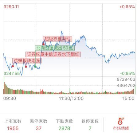 AI眼镜概念股震荡走强 润欣科技涨超10%