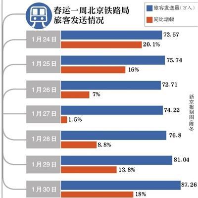 再次经受瞬时访问量激增考验，铁路12306系统运行正常