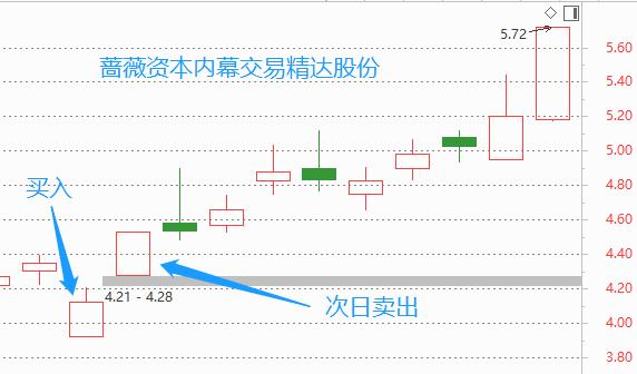 控制第三方账户内幕交易,甬金股份实控人倒亏十余万元还遭监管重罚