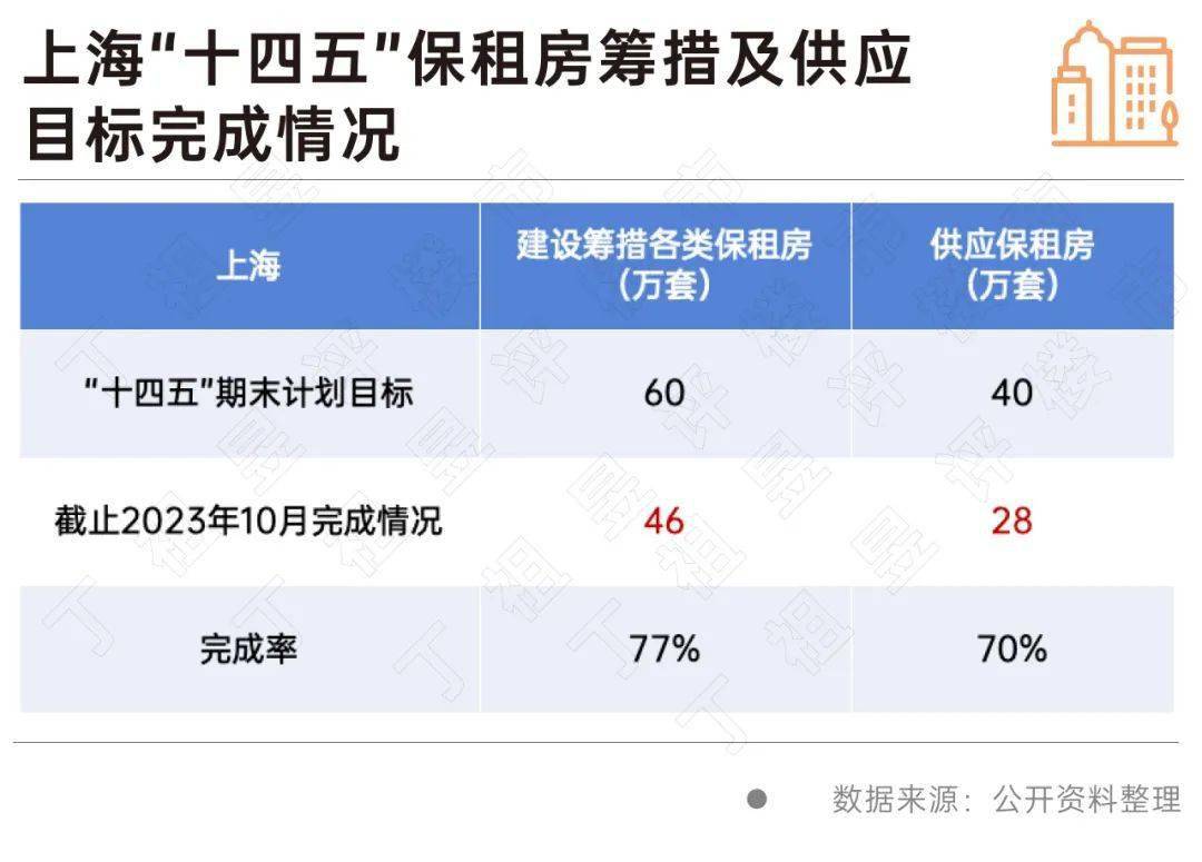 民进上海市委：建议运用数字技术把握需求变化，推动保租房区域供应平衡