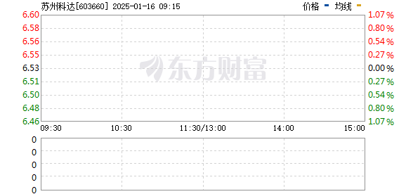 万励达：股份合并预期将于1月17日起生效