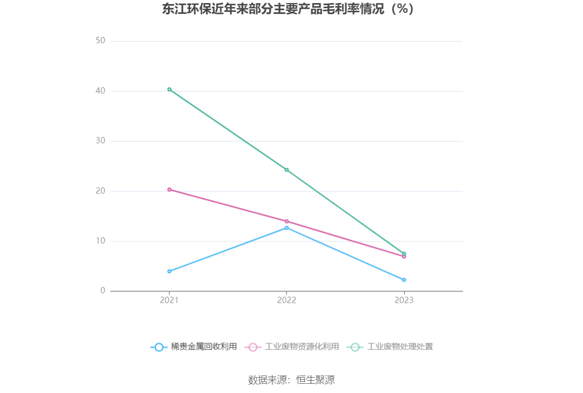 东江集团控股发盈喜 预期年度股东应占溢利同比增加不少于20%