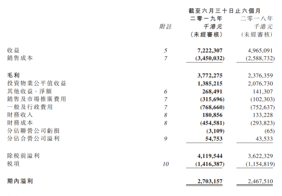 协创数据：1-9月实现营业收入53.95亿元，同比增长67.11%