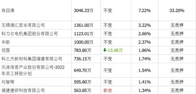 质押所持爱建集团79%股权，均瑶集团“缺钱”了？