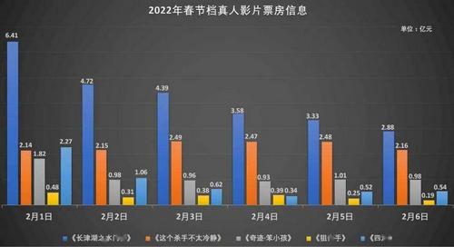 龚金平|春节档预售破3.5亿背后：不只因肖战，不只有利好